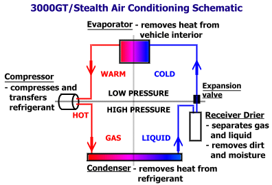 Stealth 316 - Air conditioning troubleshooting tips