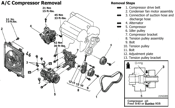 Manual diagram for compressor removal