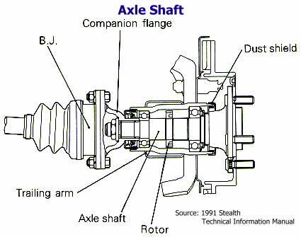 Axle shaft