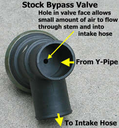 stock BPV and hole in valve face