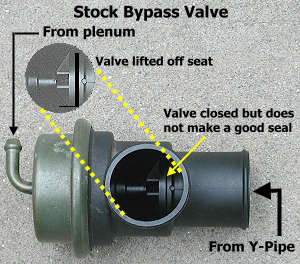 stock BPV and valve face