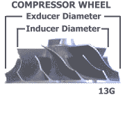 Compressor wheel dimensions