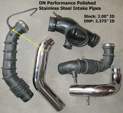 Comparison: DNP vs. stock intake pipes