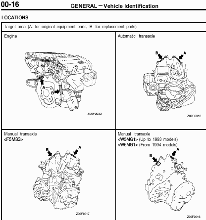 Engine and transaxle ID locations