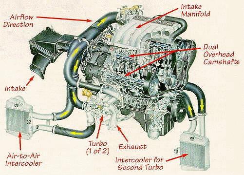 Engine cutaway