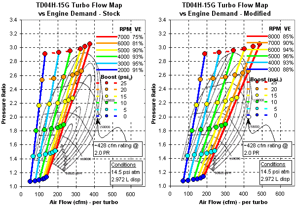 Comparison of stock and modified engine demand lines - TD04-15G