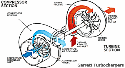 Garrett: turbocharger operation