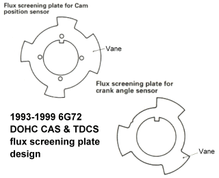 1993-1999 6G72 DOHC CAS & TDCS screening plate design