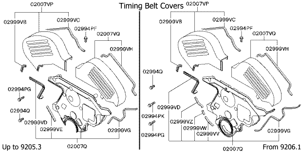 Timing belt covers illustration