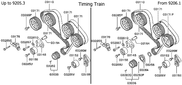 Timing train illustration