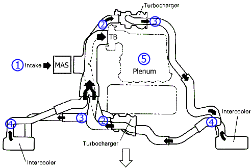 Schematic of air intake path