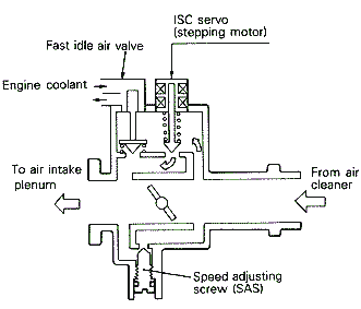 ISC configuration