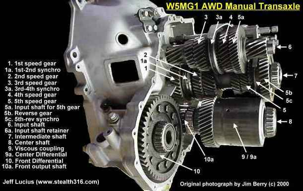 W5MG1 5-speed insides