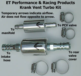 ETP&RP Krank Vent Turbo Kit