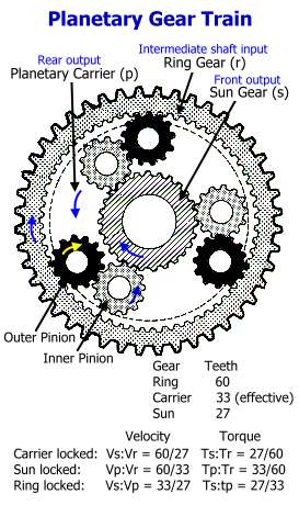 Planetary Gear Differential