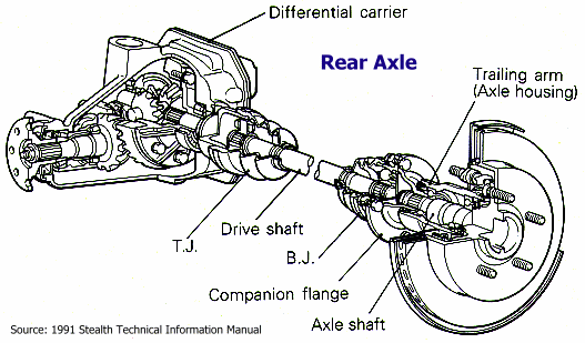 Rear Differential and Axle Assemblies 2