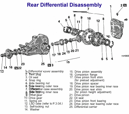 Rear Differential Disassembly