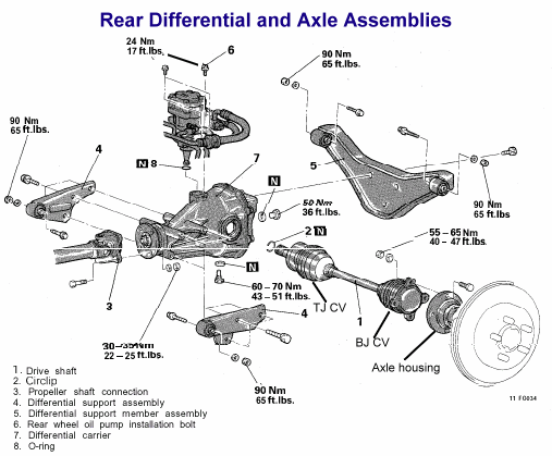 Rear Differential and Axle Assemblies 1