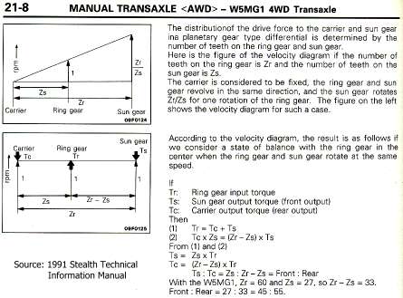 Tech info manual torque split explanation