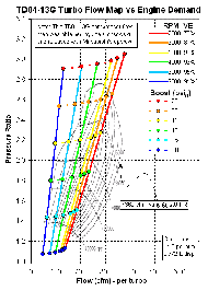 Estimate of TD04-13G compressor flow map