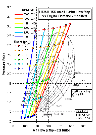 TD05H-16G-small compressor flow map