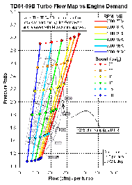 Estimate of TD04-09B compressor flow map