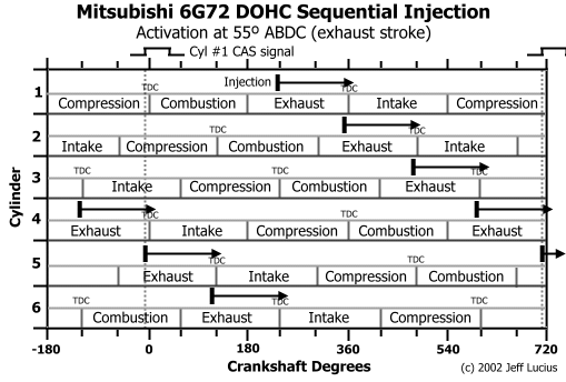 Mitsubishi 6G72 sequential injection