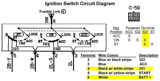 Ignition switch circuit diagram