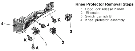 Knee protector assembly removal steps