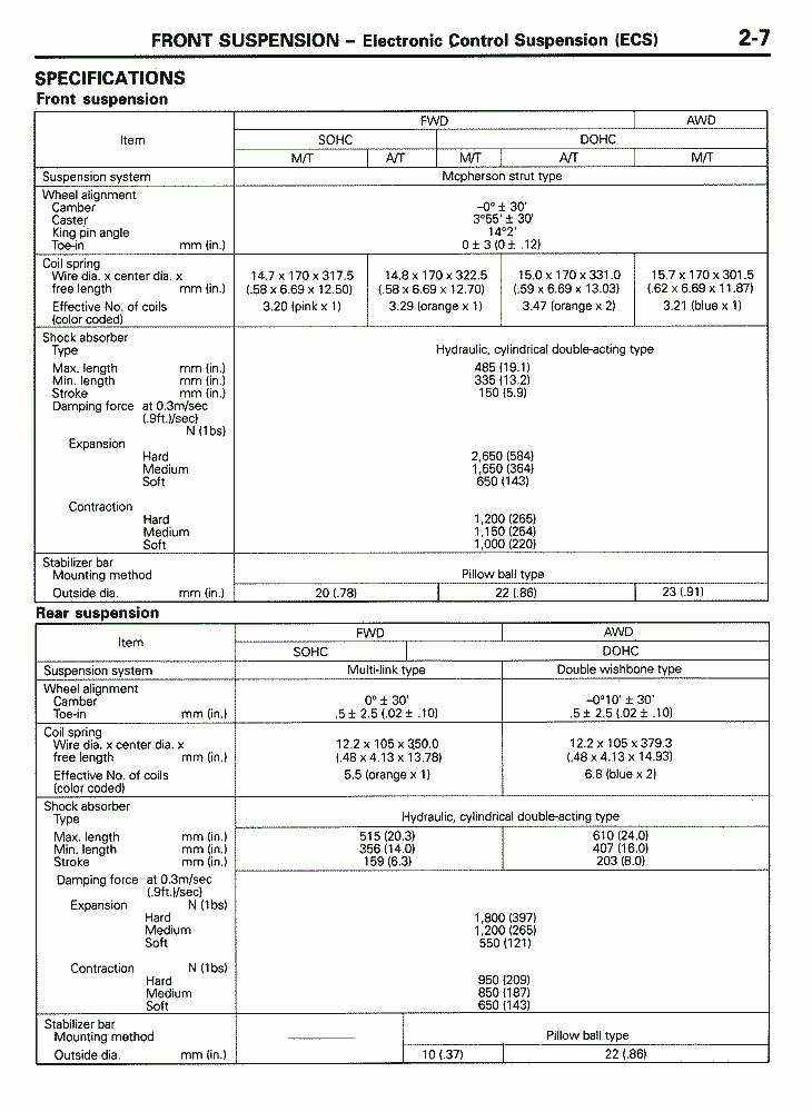 1991 Dodge Stealth Wiring Diagram 3 0 - Wiring Diagram Schema