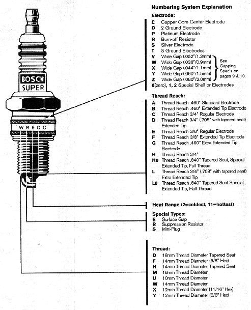 Kano bedriegen Ondergedompeld Stealth 316 - 3S Spark Plug Cross Reference Guide